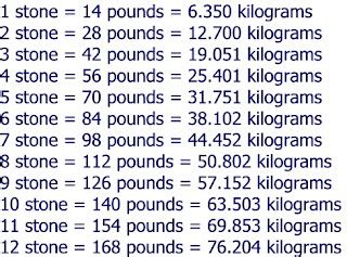 17 stone in kilos